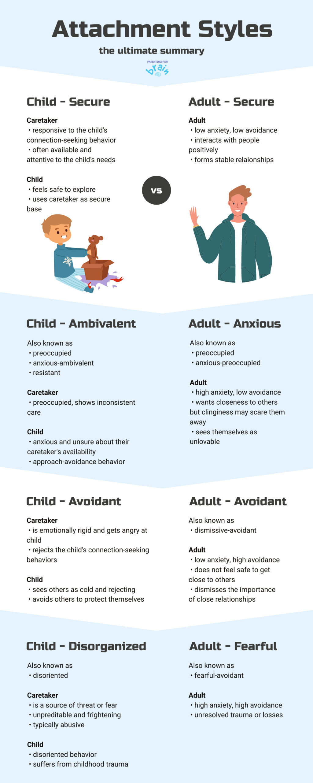 a summary of 4 different types of attachment styles in children and adults