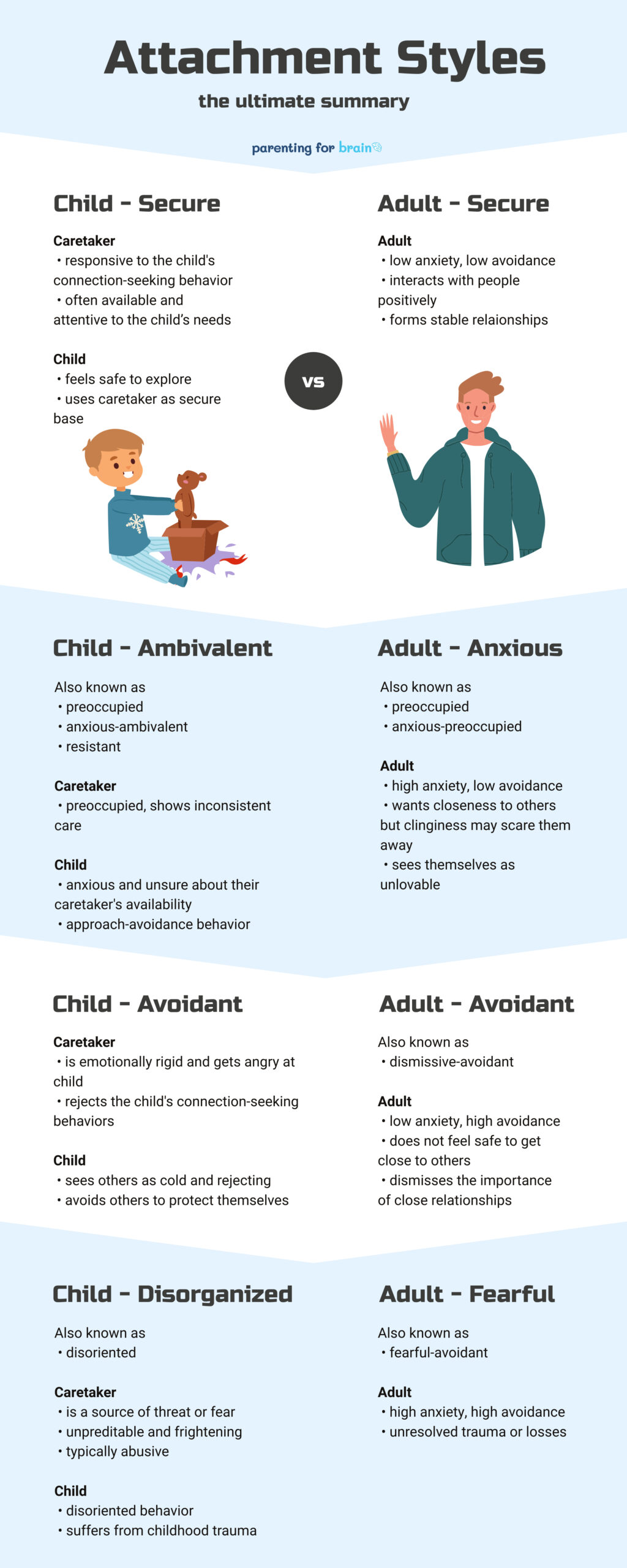 attachment styles table