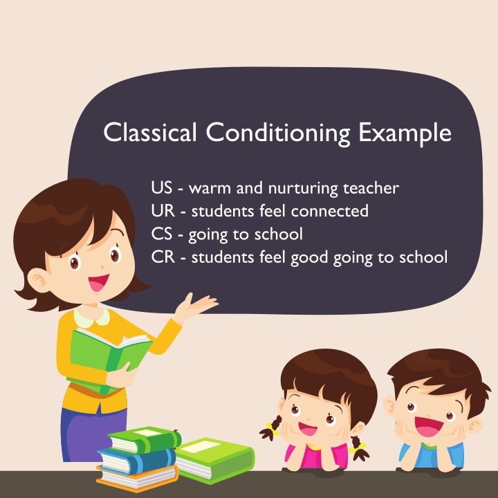kind teacher makes students feel good about school is one of the classical conditioning examples