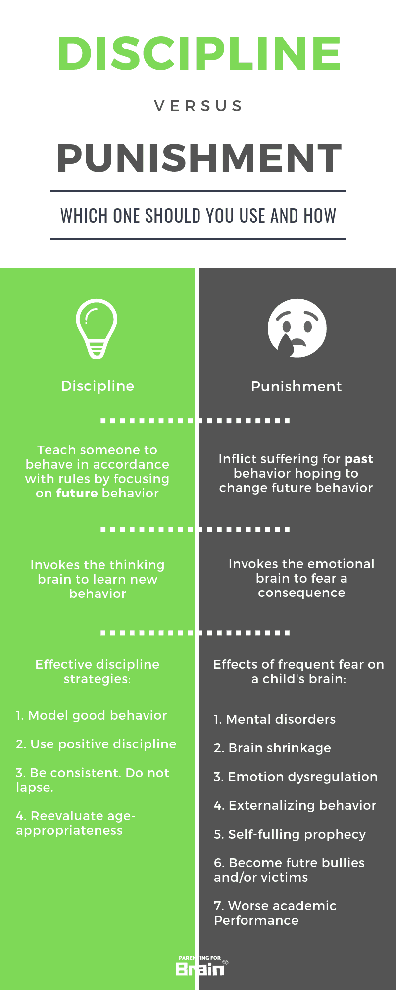 Punishment versus discipline infographic showing differences in discipline and punishment
