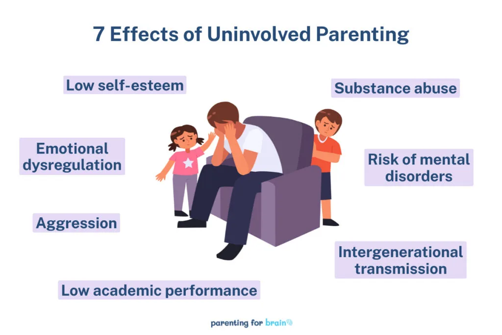 7 effects of uninvolved parenting